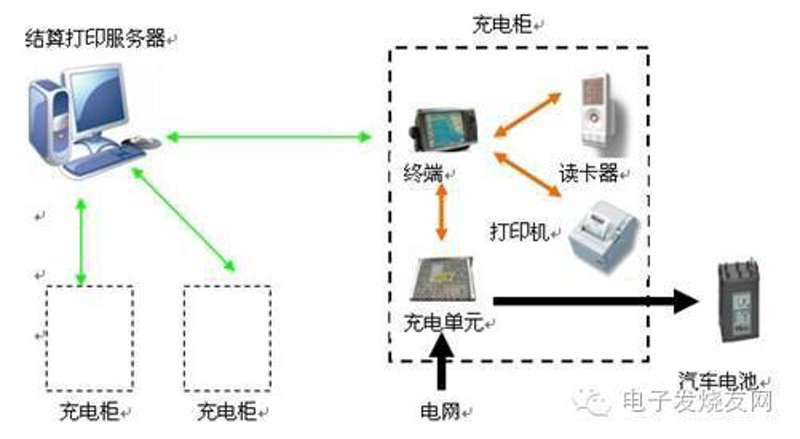 检验检疫技术中心的未来之路