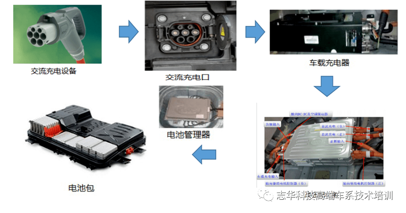 充电桩价格明细表：如何在预算内实现高效充电？